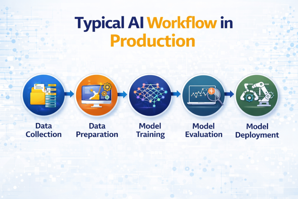 Confused About Which AI Certification to Choose? A Practical Guide for Working Professionals