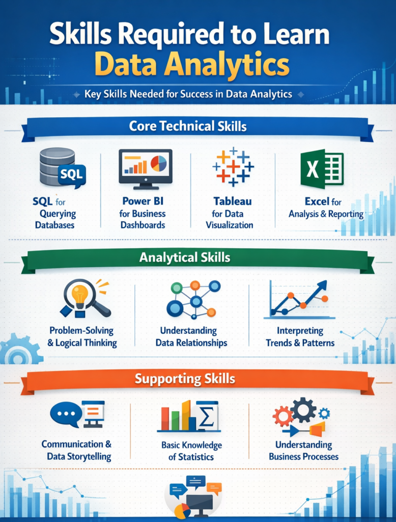 Can I get a Job abroad after completing a Data analytics training? Can I get a Job abroad after completing a Data analytics training?