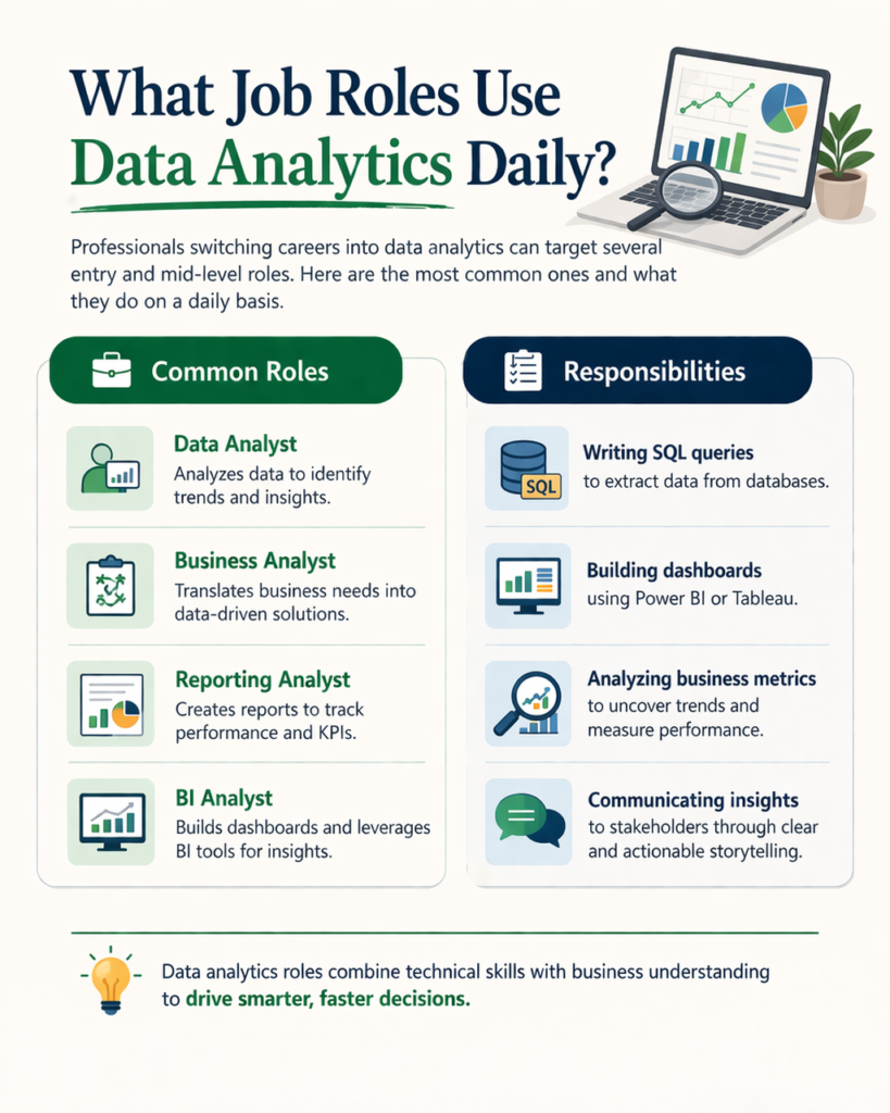 Data analytics