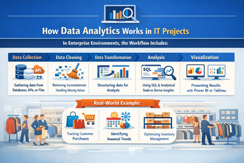 Data analytics