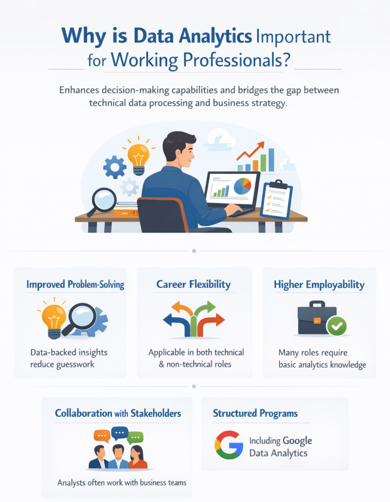 Why should I choose Data analytics as a career? Data analytics