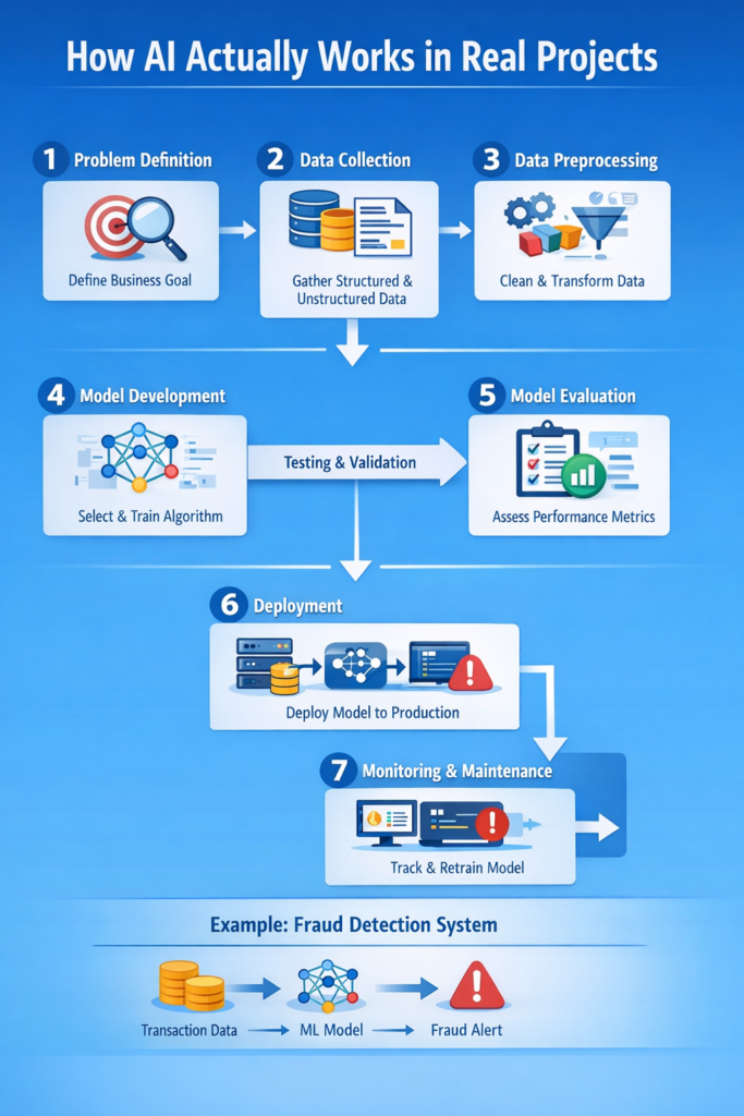 Which online AI course is most recommended in 2026?