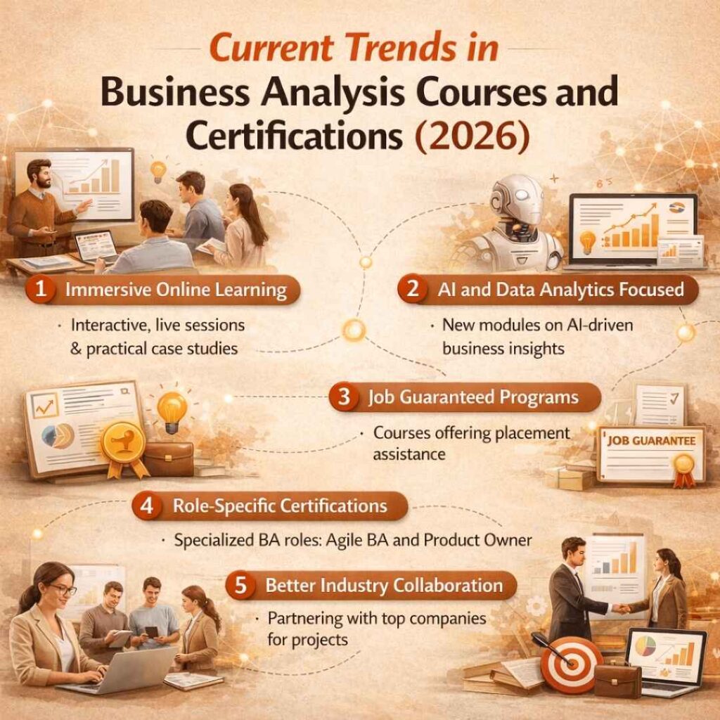 Business Analysis Courses and Certifications 