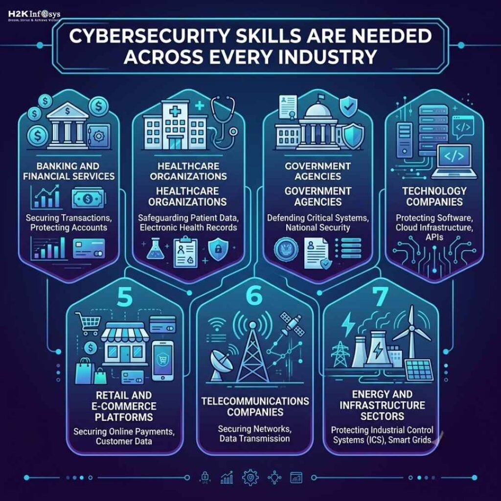 What Makes Cybersecurity One of the Most Secure Career Paths in Tech? cybersecurity career path