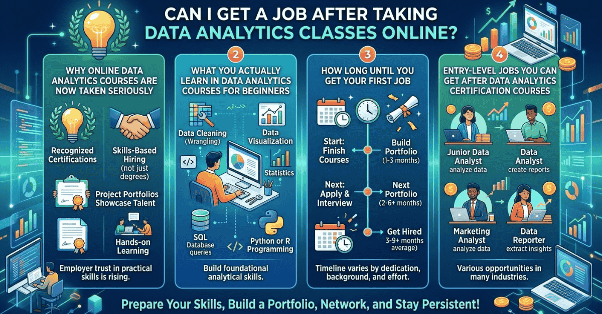 Can I Get a Job After Taking Data Analytics Classes Online? | H2K ...