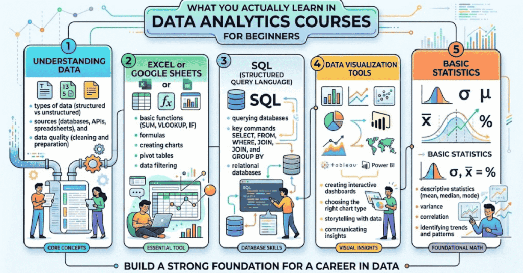 Data Analytics Classes Online
