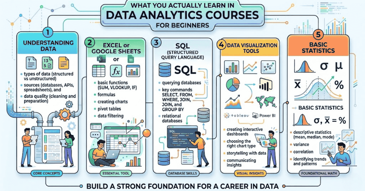 Can I Get a Job After Taking Data Analytics Classes Online? | H2K ...