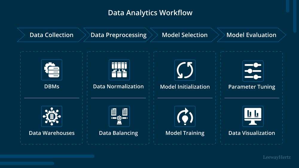 How do employers evaluate Data Analytics Certifications? Data analytics