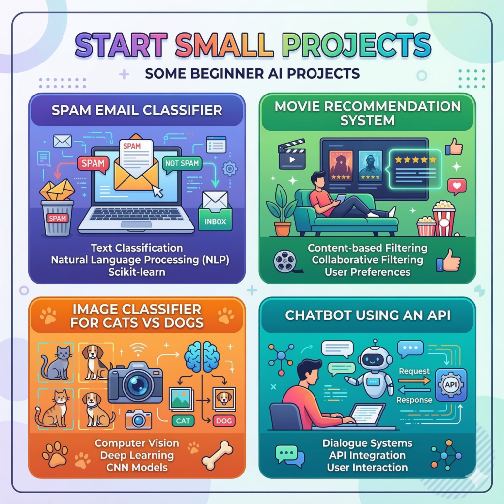 AI Roadmap for beginners
