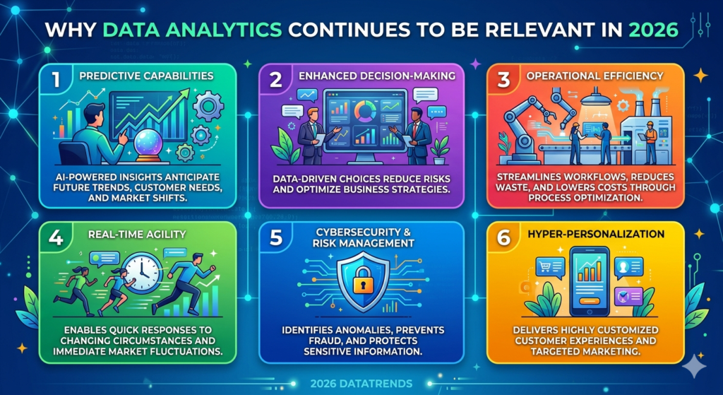 Is Data Analytics Still a Good Career Choice in the USA in 2026?