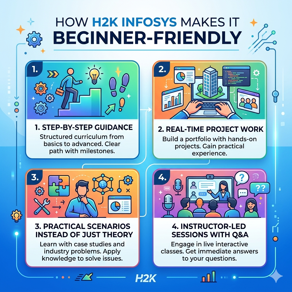 learn artificial intelligence