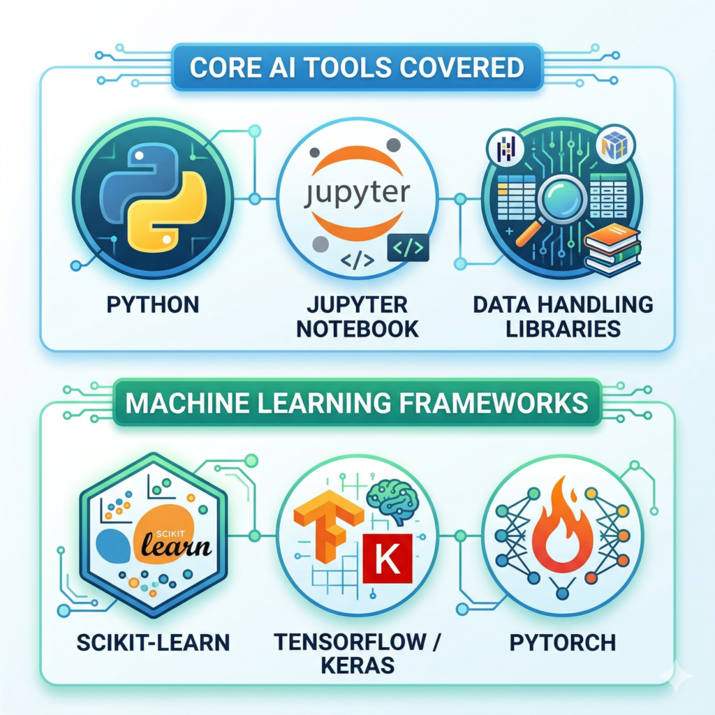 Artificial Intelligence Course
