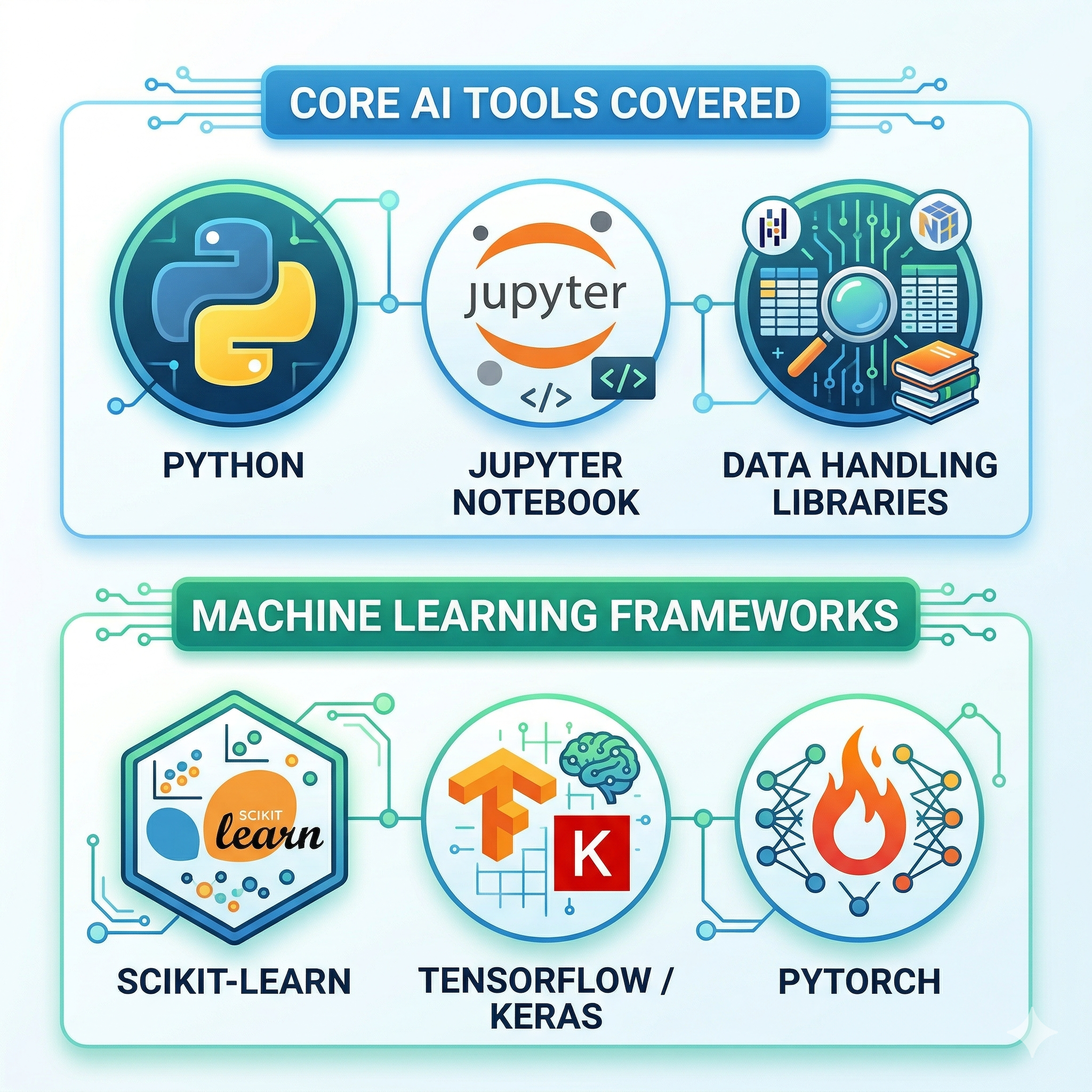 What AI tools and frameworks are covered in Artificial Intelligence ...