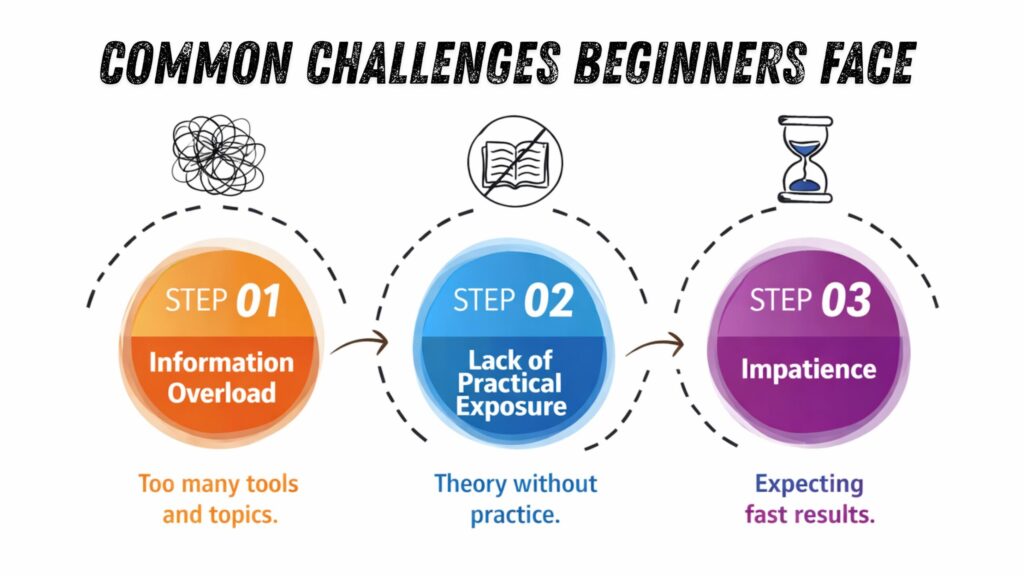 How fast can beginners learn cybersecurity fundamentals? How fast can beginners learn cybersecurity fundamentals?