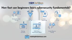 cybersecurity fundamentals
