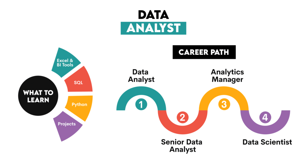 Can I get a Job abroad after completing a Data analytics training? Data analytics training