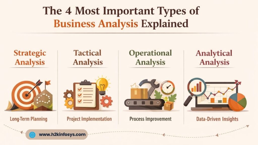 Types of Business Analysis