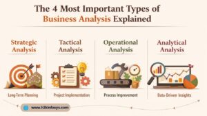 Types of Business Analysis