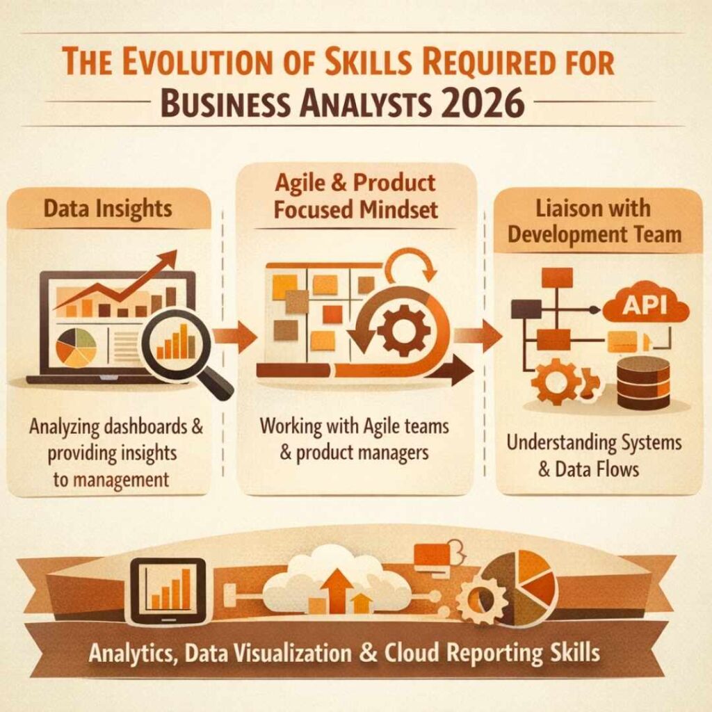 Business Analysts in 2026