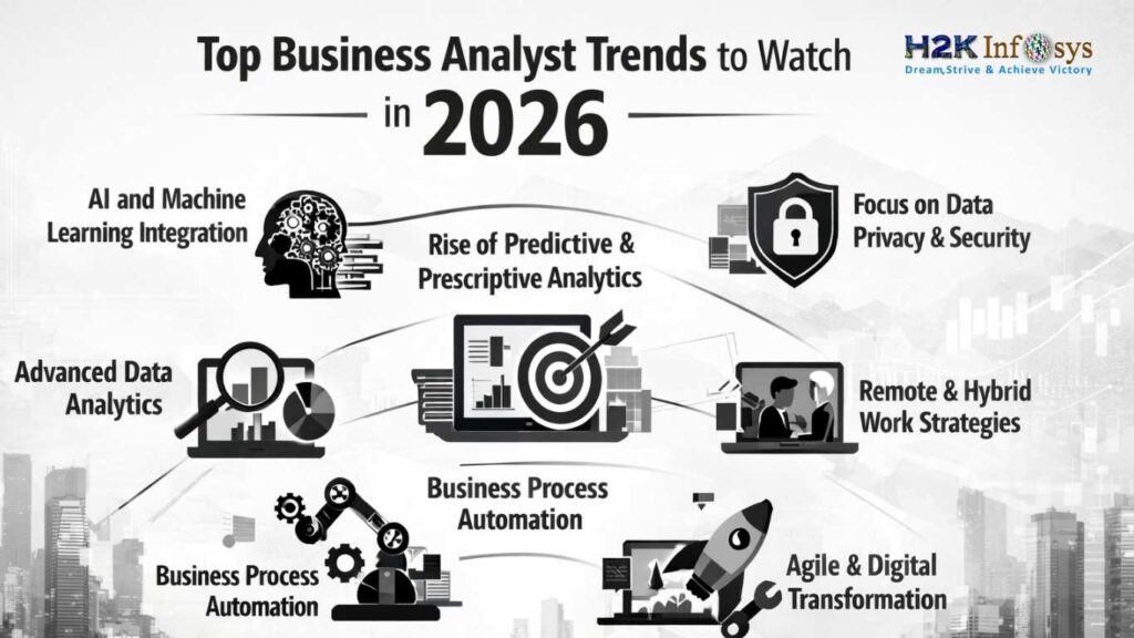 Business Analyst Trends