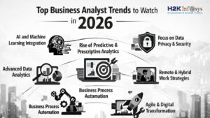 Business Analyst Trends