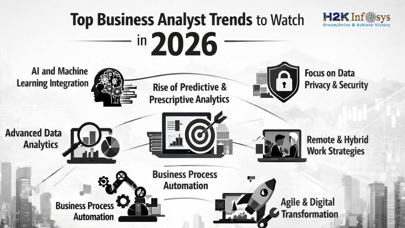 Top Business Analyst Trends to Watch in 2026 | H2K Infosys Blog
