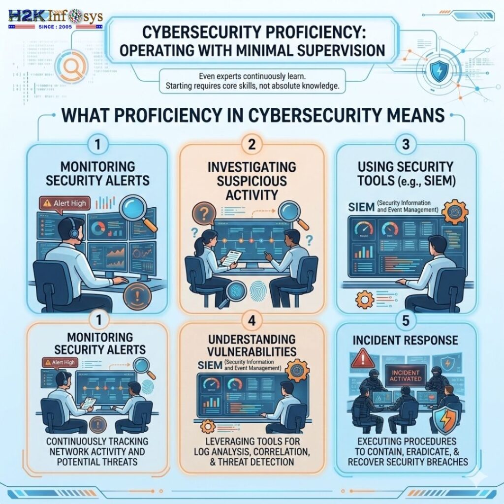 cybersecurity