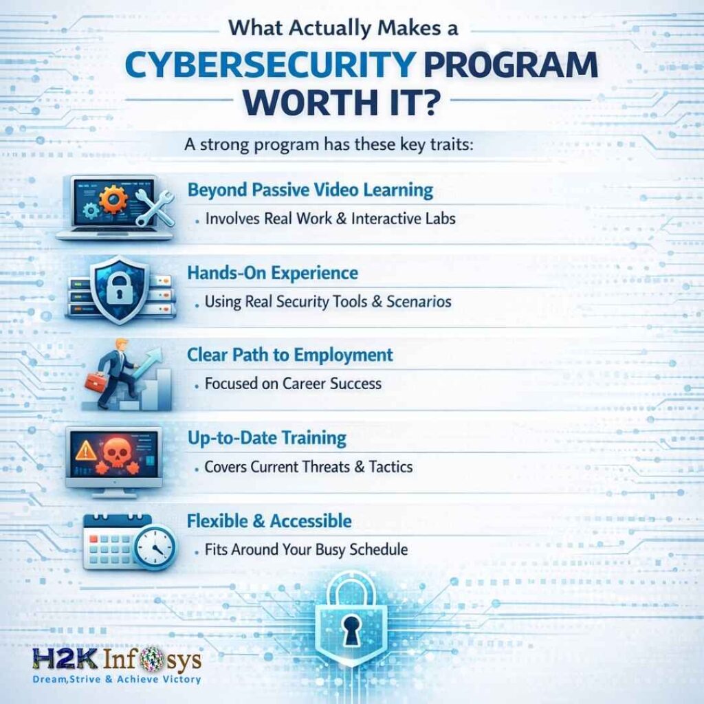 cybersecurity training