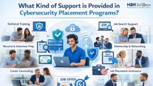 cybersecurity placement