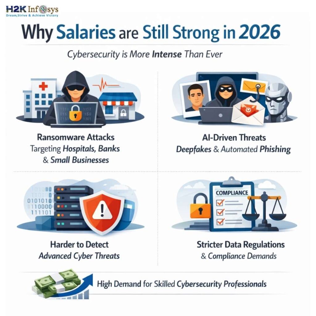 Is cybersecurity training and placement worth it for high-paying jobs in the US in 2026? cybersecurity training and placement