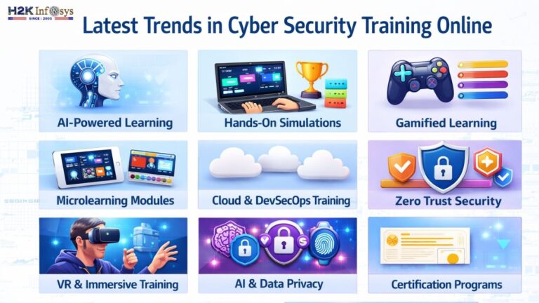 cyber security training