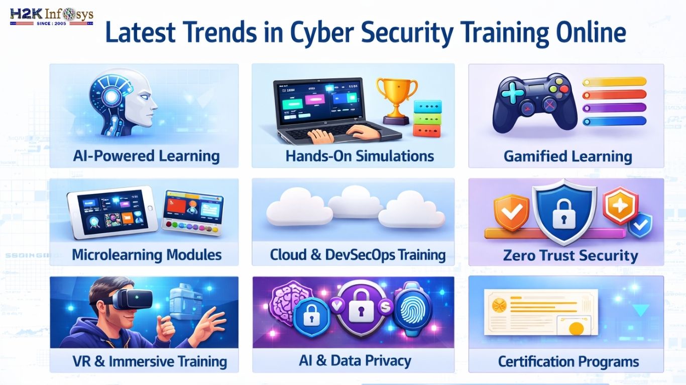 What are the latest trends in cyber security training that’s available ...