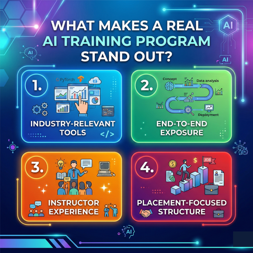 Does H2K Infosys provide Real-Time AI projects in its Training program? real-time AI projects