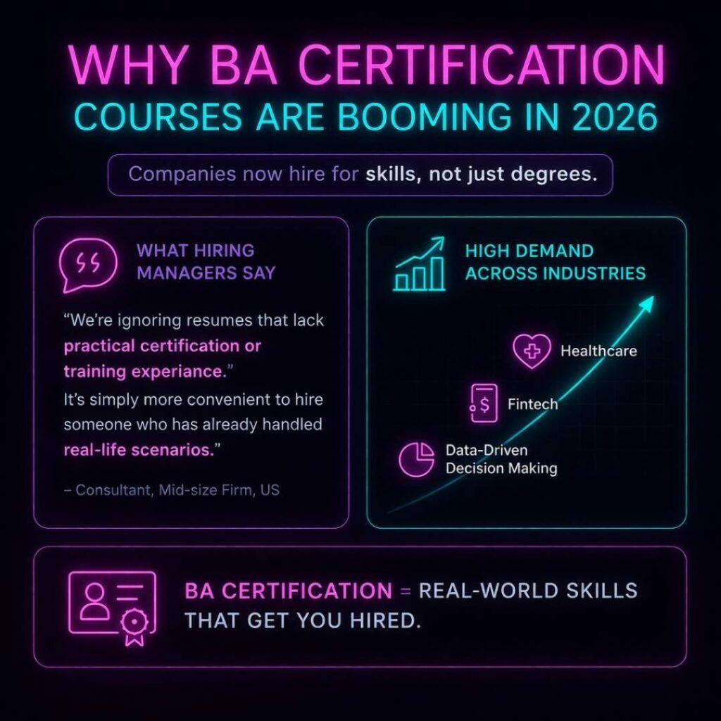 BA Certification Courses 