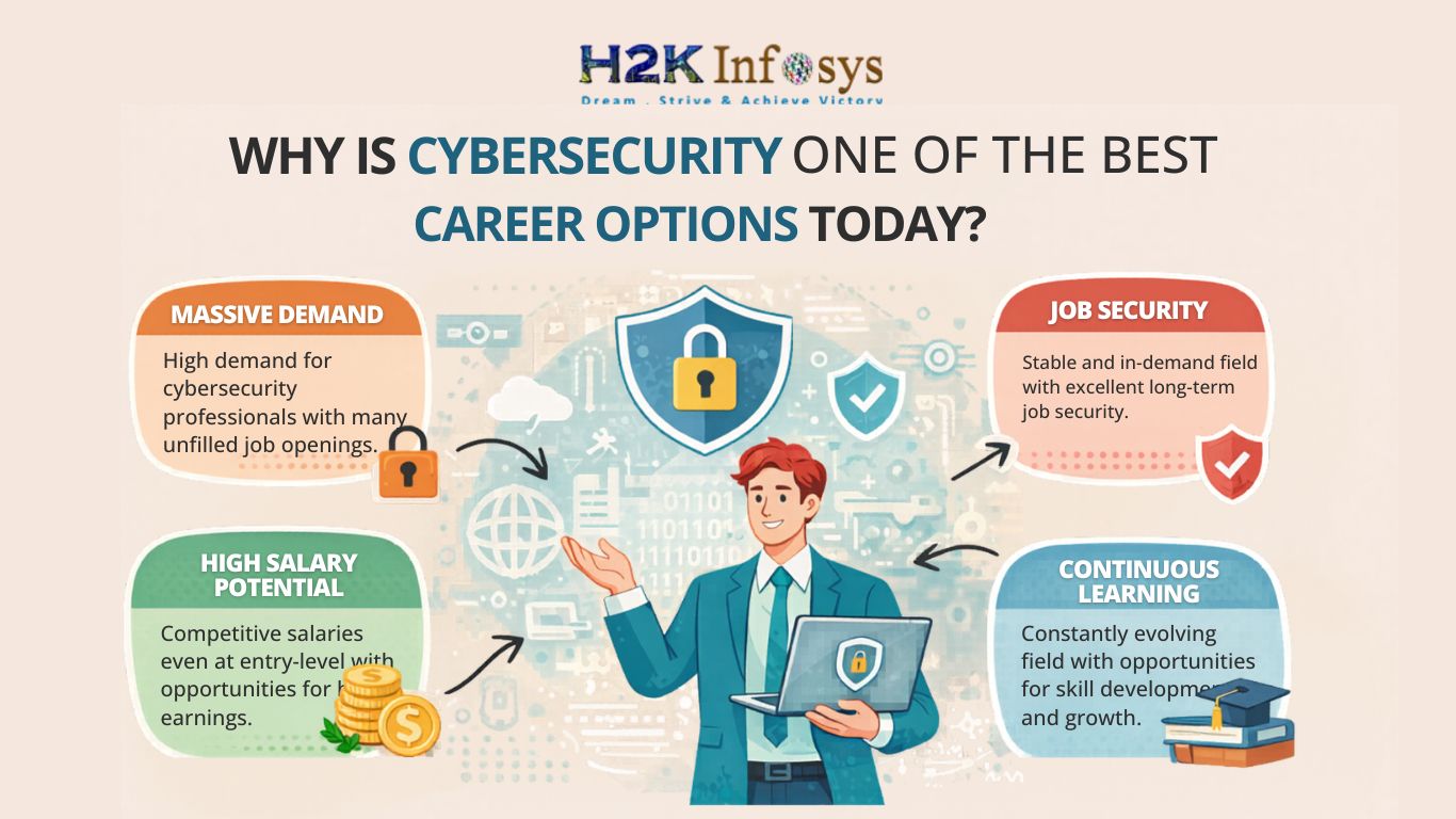 Why Is Cybersecurity One of the Best Career Options Today? | H2K ...