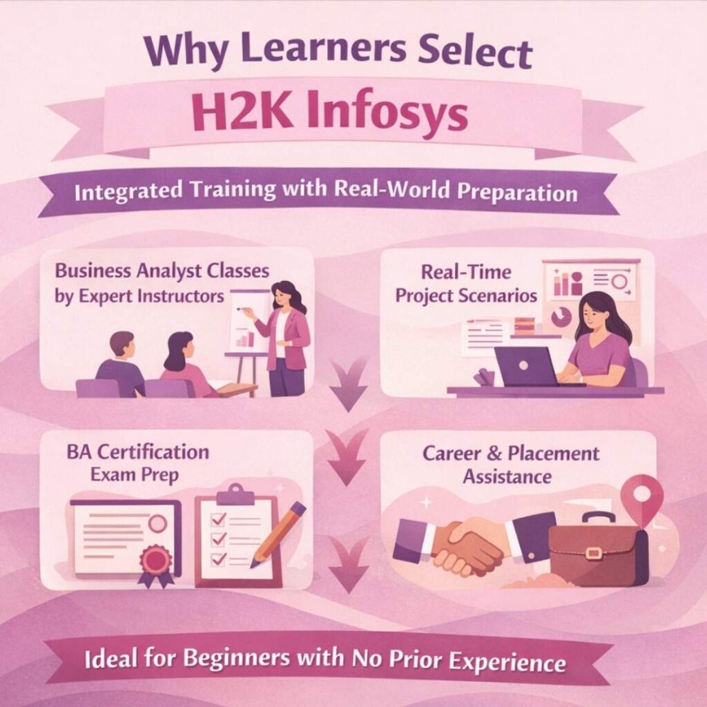 Step-by-Step Guide to Becoming a Business Analyst with H2K Infosys business analyst