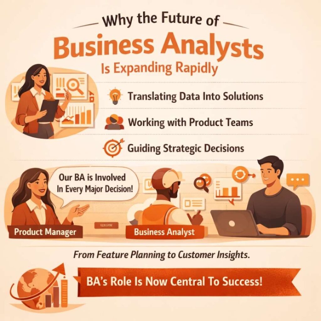 Future of Business Analysts: Trends and Opportunities in 2026