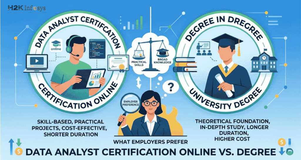 data analyst certification