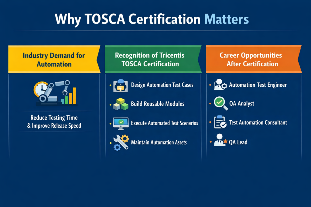 TOSCA Automation Certification Exam Registration