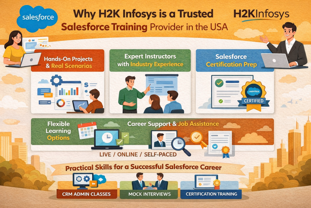 What Makes H2K Infosys a Trusted Salesforce Training Provider in the USA What Makes H2K Infosys a Trusted Salesforce Training Provider in the USA