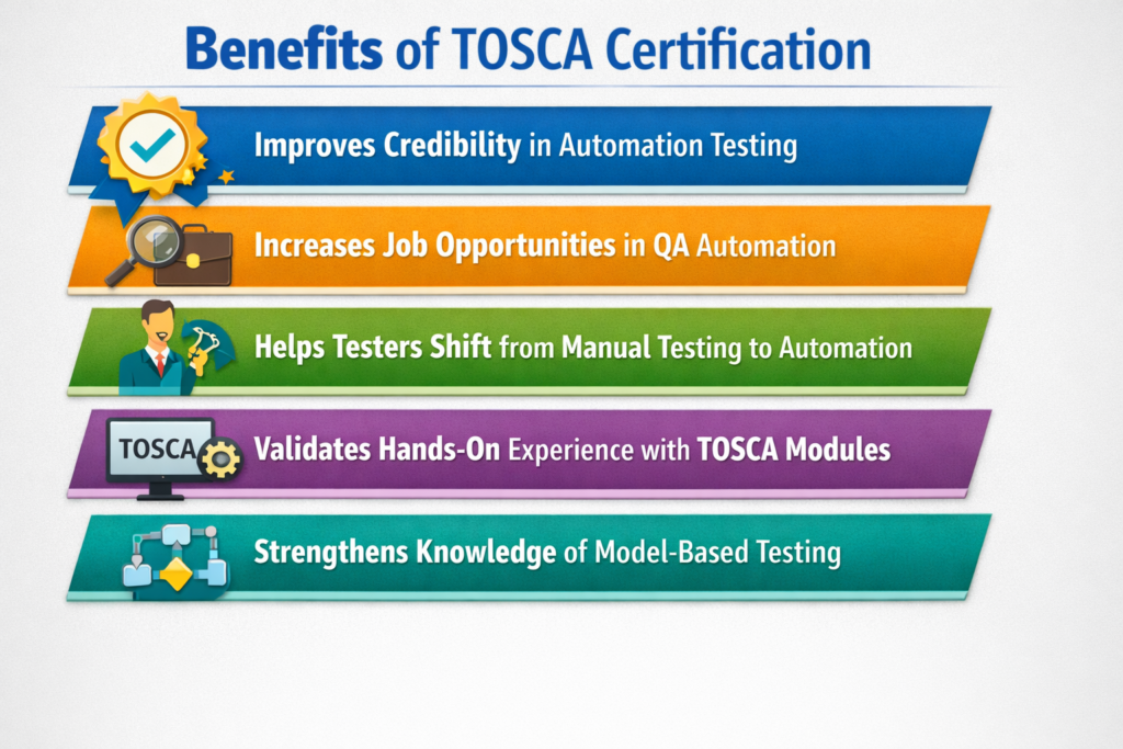 TOSCA Certification Preparation Tips