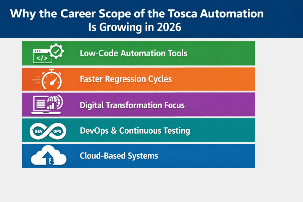 Career Scope of the TOSCA Automation
