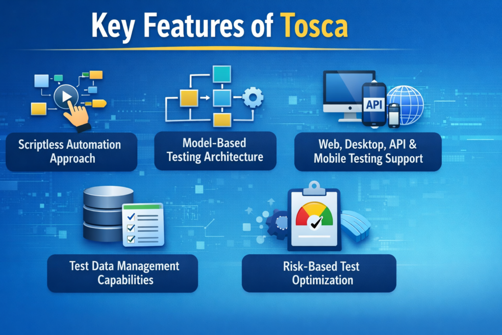 TOSCA Learning Path: A Complete Guide for Beginners TOSCA Learning Path