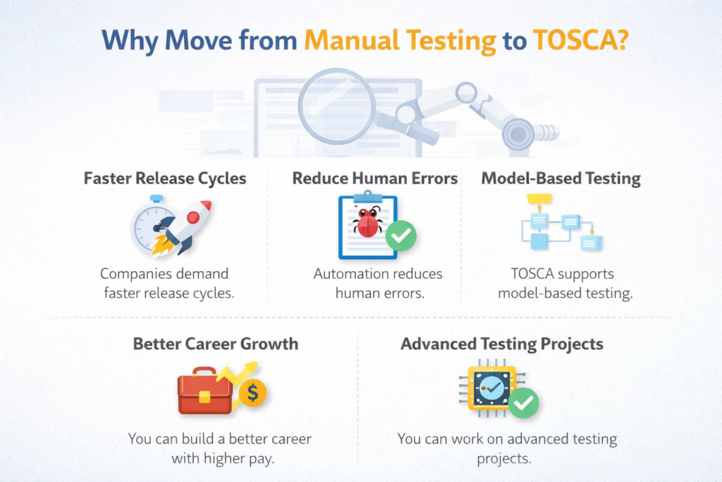 Switch from Manual Testing to TOSCA