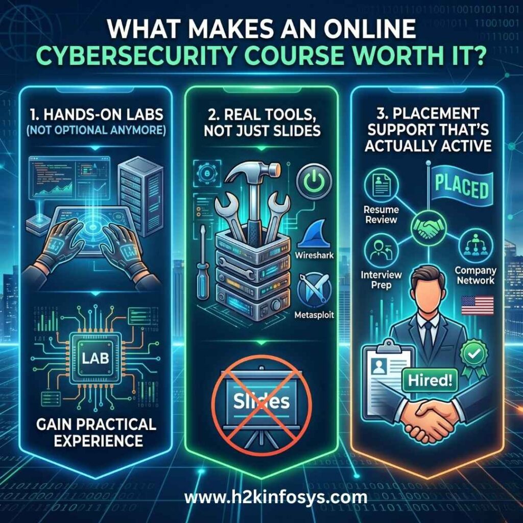Are online cybersecurity courses worth it in the USA? online cybersecurity course