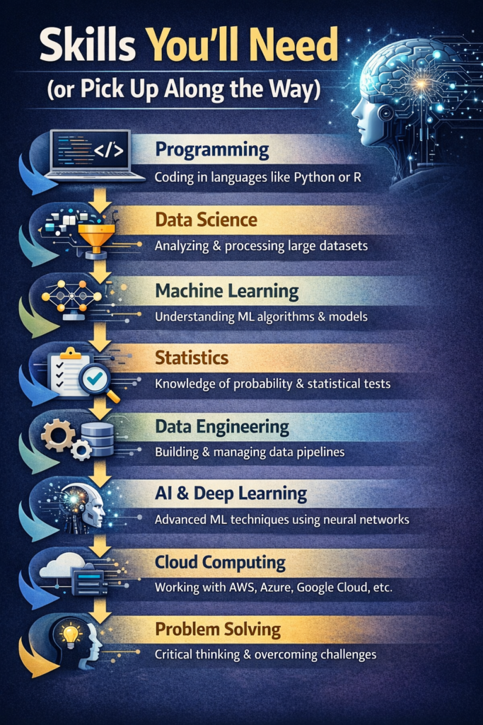 What job roles can you secure after completing this AI certification? What job roles can you secure after completing this AI certification?