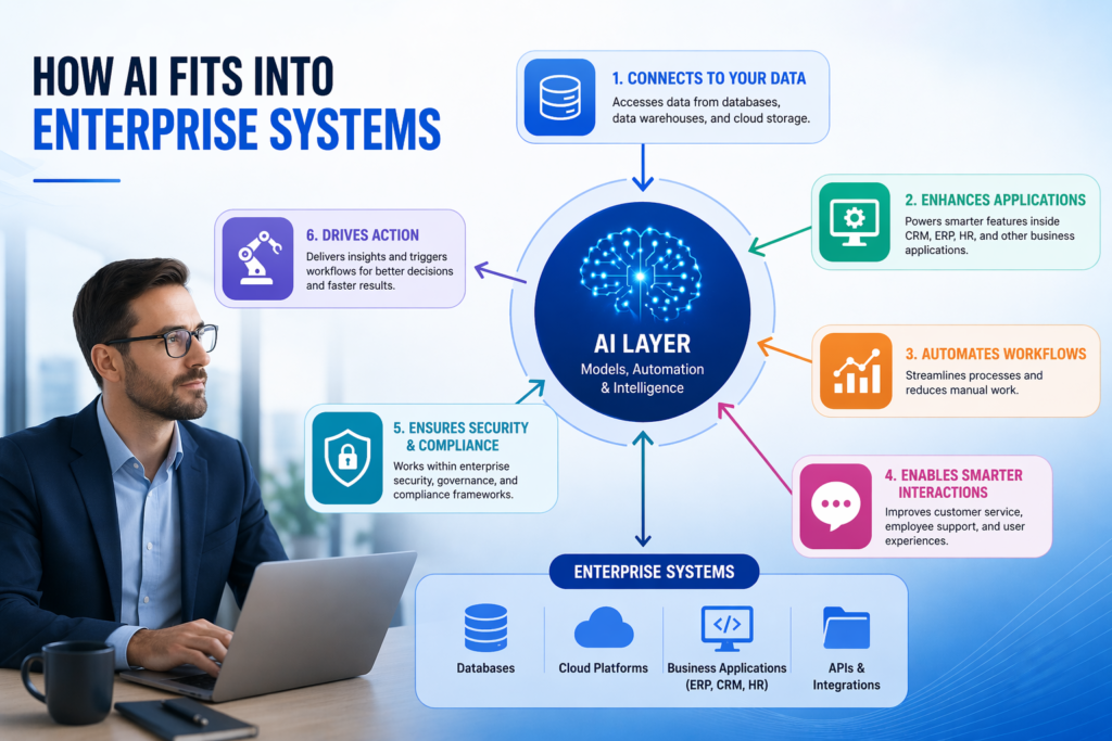 Want to become an AI expert? Which online USA program is right for you?
