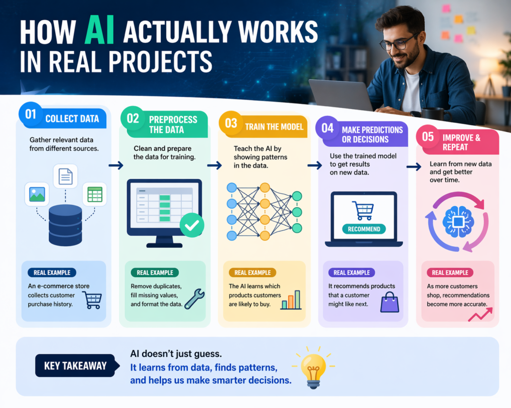 How Do Online AI Programs in the USA Stay Updated with Latest AI Trends?