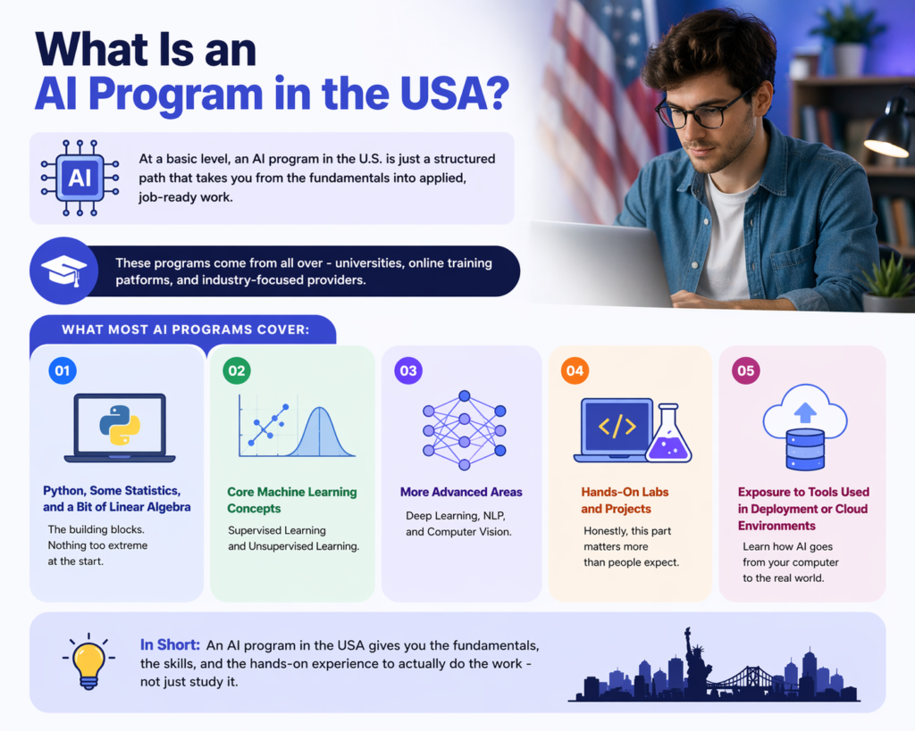 Ready to Upgrade Your Skills? Which AI Program in the USA Is Worth It?