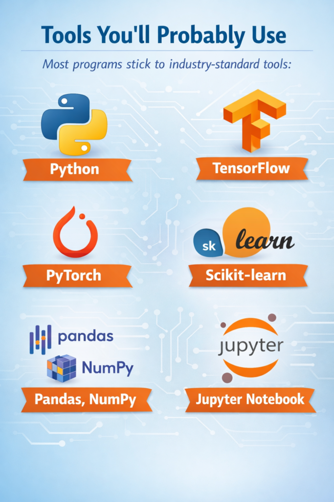 How to Enroll in the Best AI Training Program Online in the USA Today